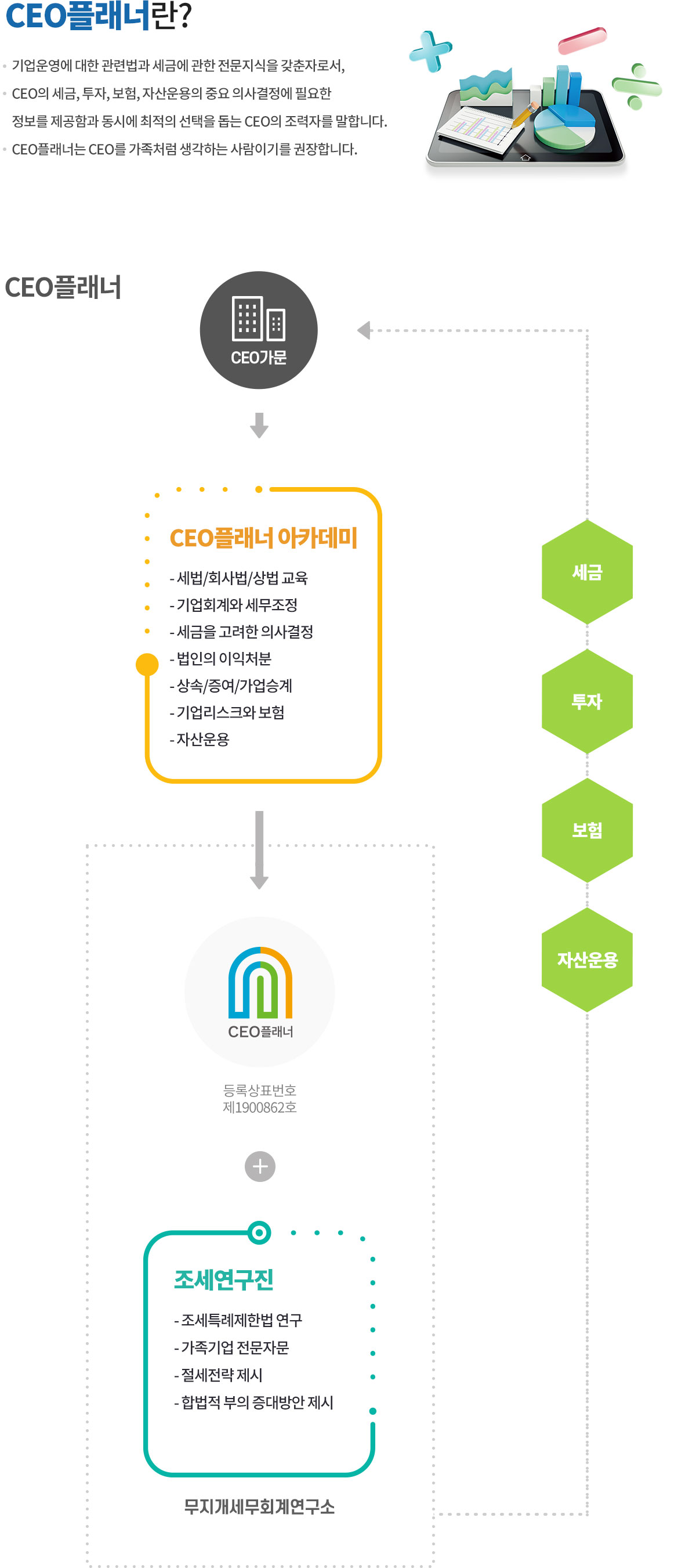 무지개세무회계연구소 CEO 플래너